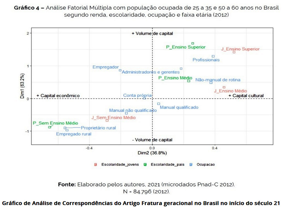 Artigos com pesquisas desenvolvidas no Campus Ji-Paraná são publicados em revista científica Qualis A1