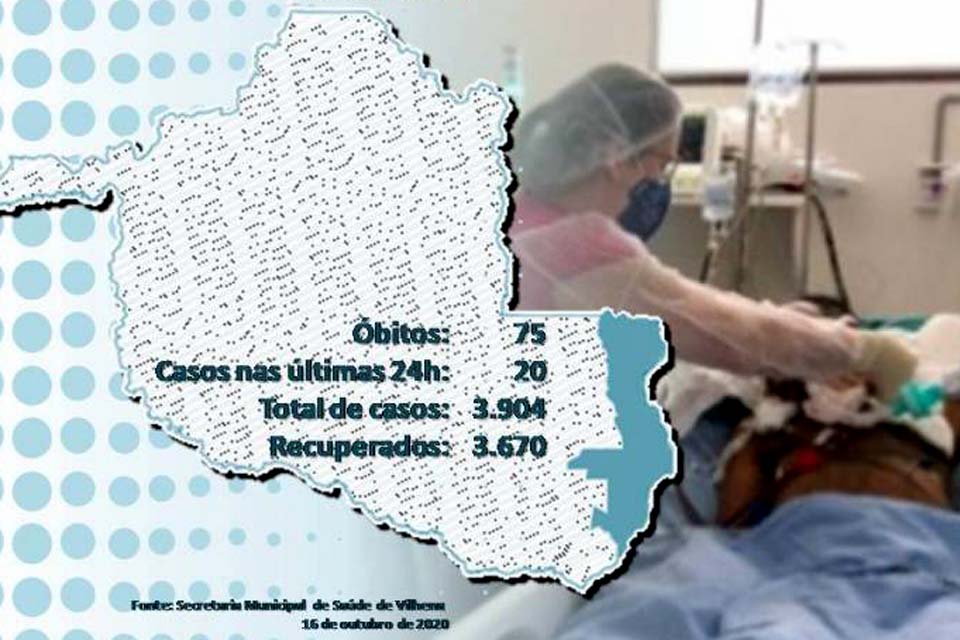 Após três mortes em dois dias, município não registrou óbitos pela covid-19 nas últimas 24 horas