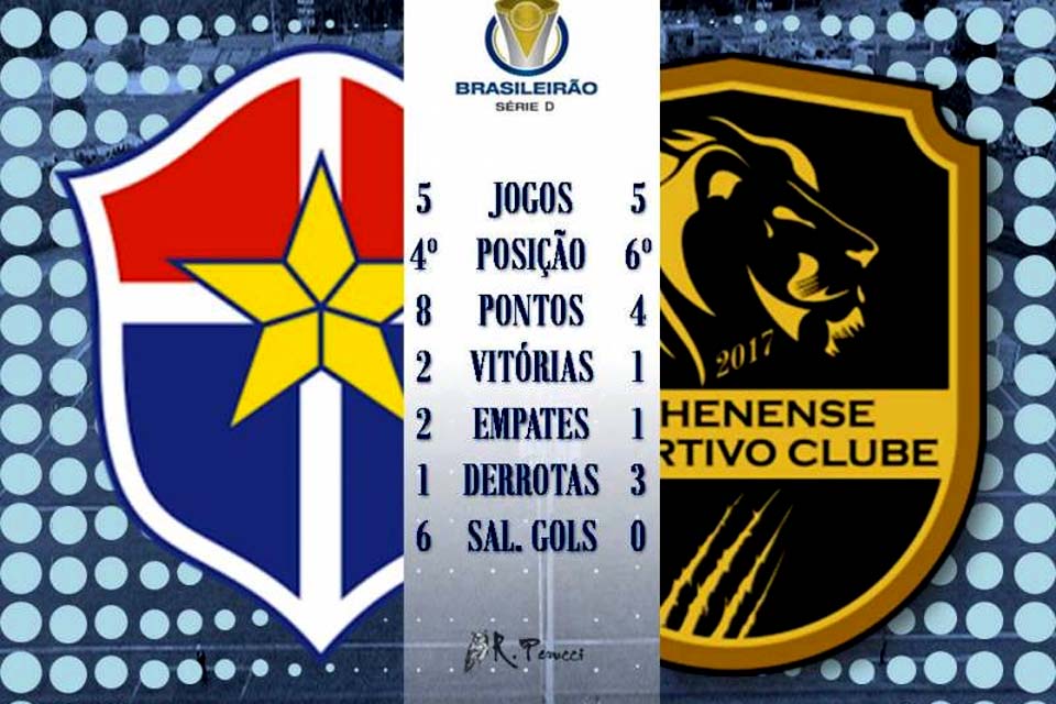 Felipe Romário deve promover mudanças no Vilhenense para partida de hoje contra o Fast-AM