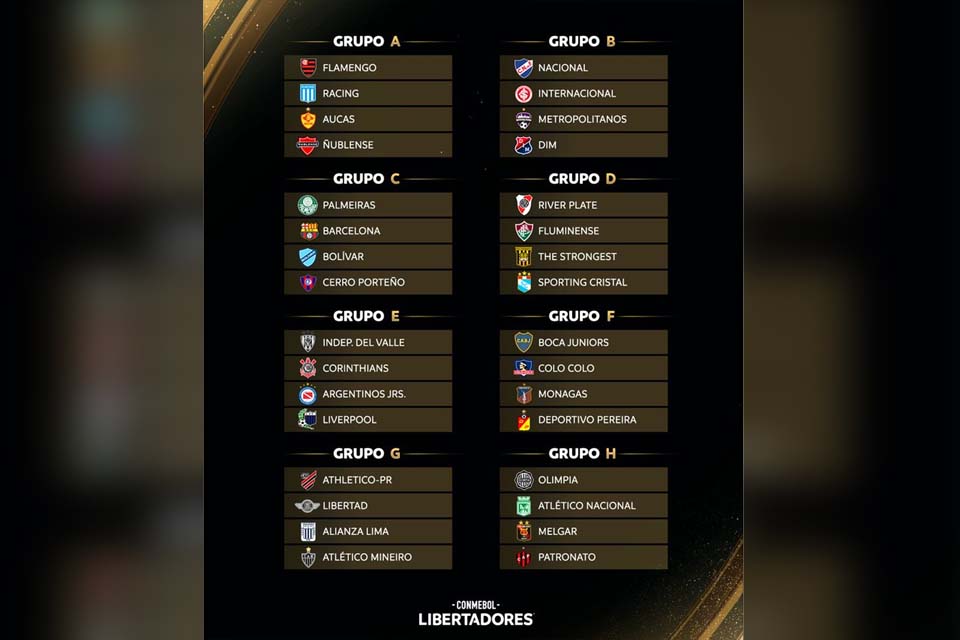 Conmebol sorteia grupos da edição 2023 da Copa Libertadores