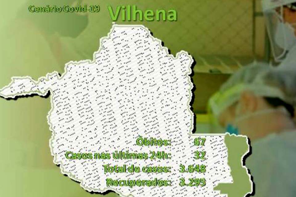 Município tem 32 novos casos confirmados de covid-19 e segue com o número de 67 mortes
