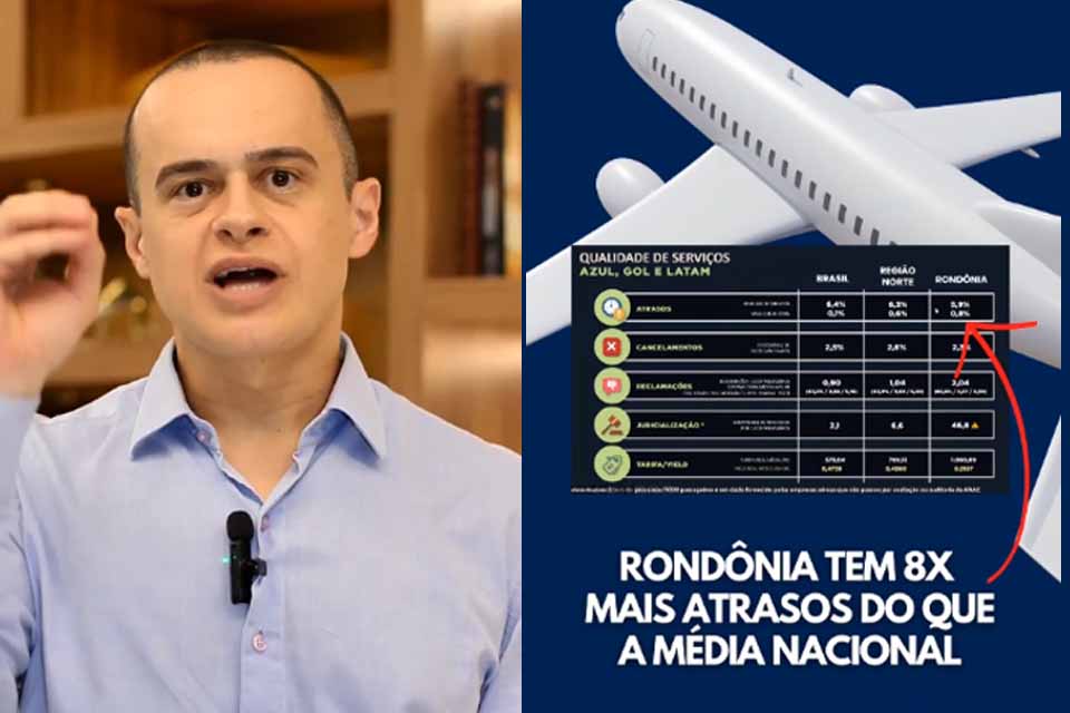 Coação: ANAC e Companhias Aéreas aguardam mudança no Judiciário para retomada de Voos em Rondônia, denuncia advogado