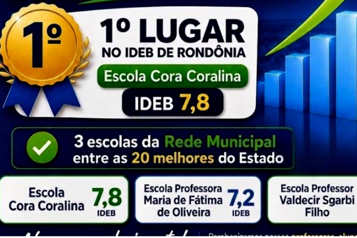 Rolim de Moura é referência em educação e lidera o Ideb em Rondônia