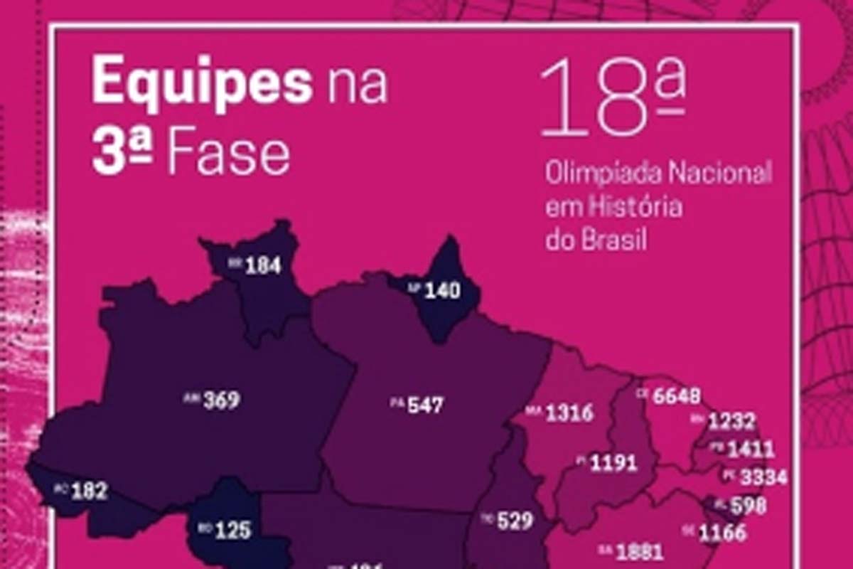 Equipes de Colorado avançam na 18ª Olímpiada de História do Brasil