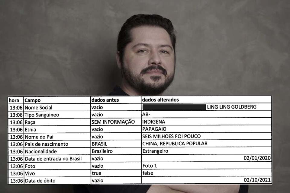 Nazismo, xenofobia e mais dados falsos: cadastro de médica de Rondônia foi utilizado para alterar dados de pesquisador