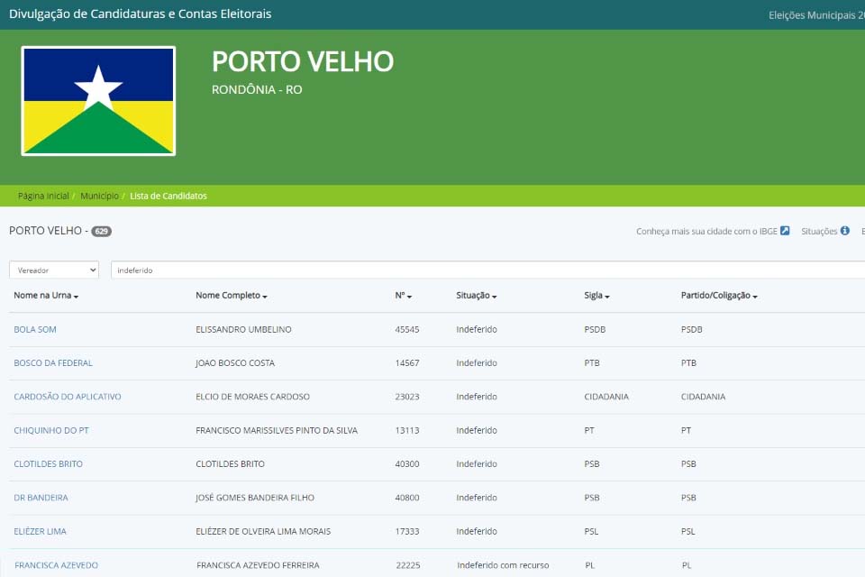 Porto Velho já tem 22 candidatos com registro de candidatura indeferidos pela Justiça Eleitoral