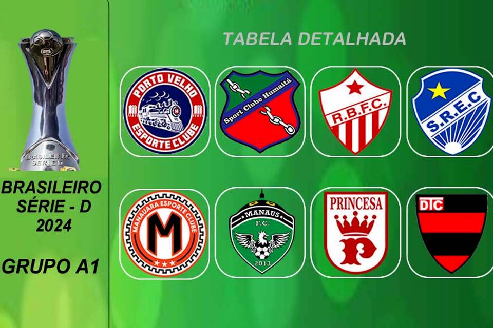 CBF divulga tabela detalhada dos jogos de ida da 1ª fase da Série D 2024