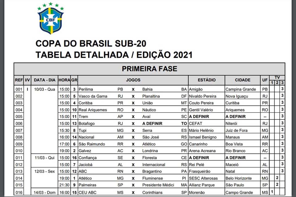 CBF detalha jogos de ida das quartas de final da Copa do Brasil