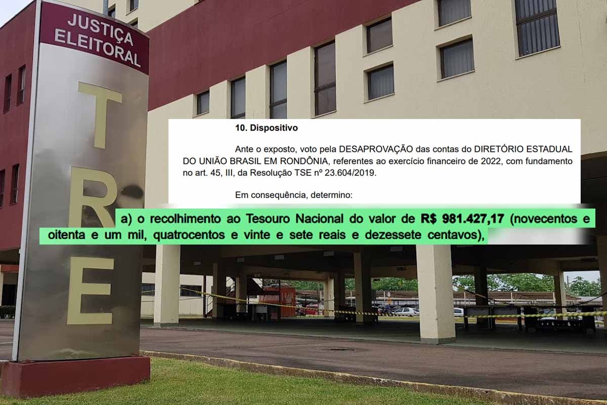 União Brasil em Rondônia tem contas de 2022 reprovadas e terá de devolver quase R$ 1 milhão do fundo partidário