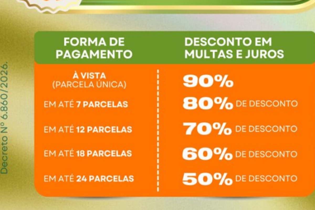 Refiz: Prazo final da prorrogação é na próxima quinta-feira (14)