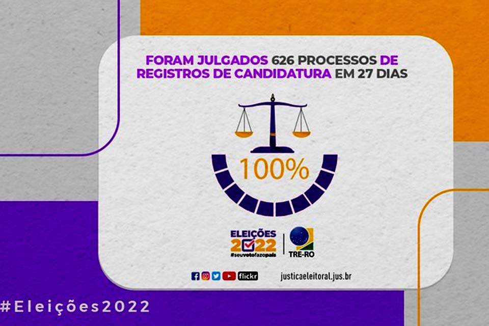 Tribunal Regional Eleitoral de Rondônia-TRE-RO divulga estatística dos registros de candidatura