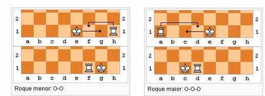 A importância do centro do tabuleiro no xadrez, Geral