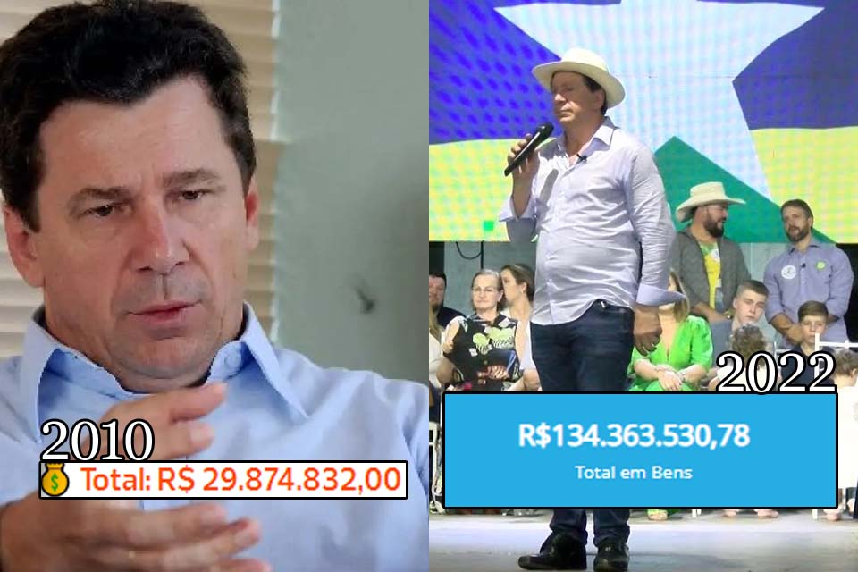 Governo de Rondônia – Ivo Cassol registra patrimônio avaliado em mais de R$ 130 milhões; a evolução é de quase 350% em 12 anos