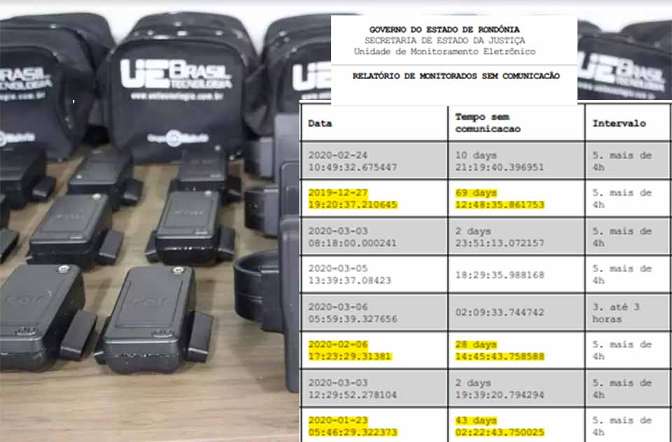 Exclusivo — Confira a íntegra da lista com os 466 apenados de Rondônia que ficaram sem monitoramento por causa do 'apagão' nas tornozeleiras da UE Brasil