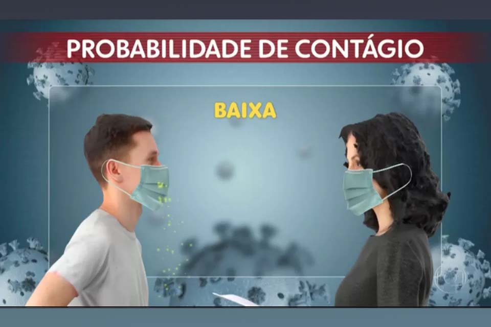 Ilustrações mostram como uso de máscaras diminui chances de contágio por Coronavírus