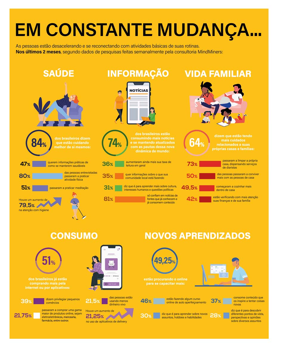 Infográfico Novo Normal Betway