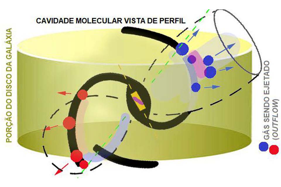 Pesquisa muda forma de entender mecanismo dos buracos negros