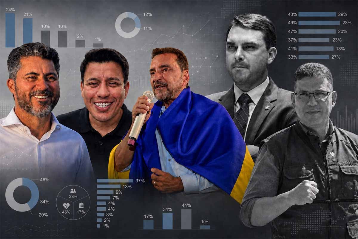 O que a Quaest revela: eleitor cobra saúde, quer aliado de Flávio e aprova Rocha sem querer seu sucessor