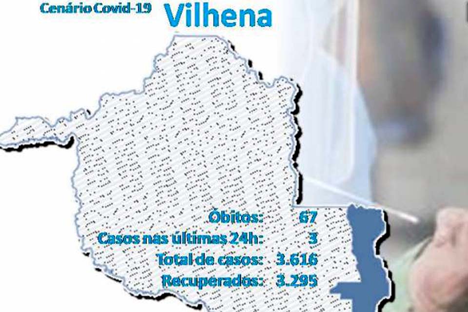Segundo Secretaria Municipal de Saúde, município registrou apenas três novos casos da covid-19