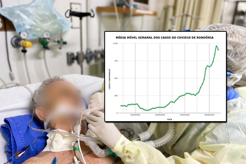 Conselho Regional de Medicina de Rondônia alerta para novo avanço do Coronavírus: ‘‘Ritmo acelerado de transmissões’’