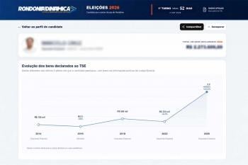 Ferramenta do Rondônia Dinâmica permite acompanhar a evolução patrimonial de todos os candidatos de Rondônia