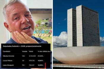Lúcio Mosquini alcança a terceira maior votação proporcional do Brasil para deputado federal