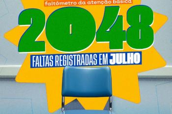 Prefeitura registra 2.048 faltas foram registradas na Atenção Básica durante o mês de julho