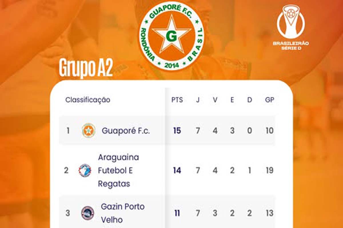 Guaporé FC mantém liderança do Grupo A2 e soma ponto importante na Série D do Brasileirão