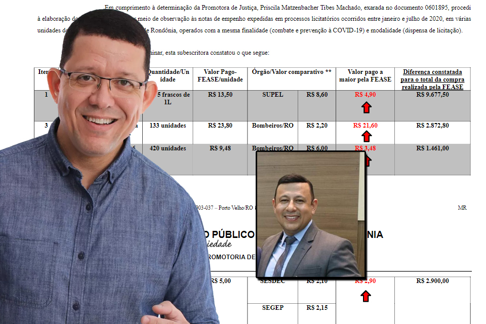 Coronavírus – MP de Rondônia investiga possível superfaturamento em compras da gestão Marcos Rocha; órgão gastou quase 1000% a mais em item